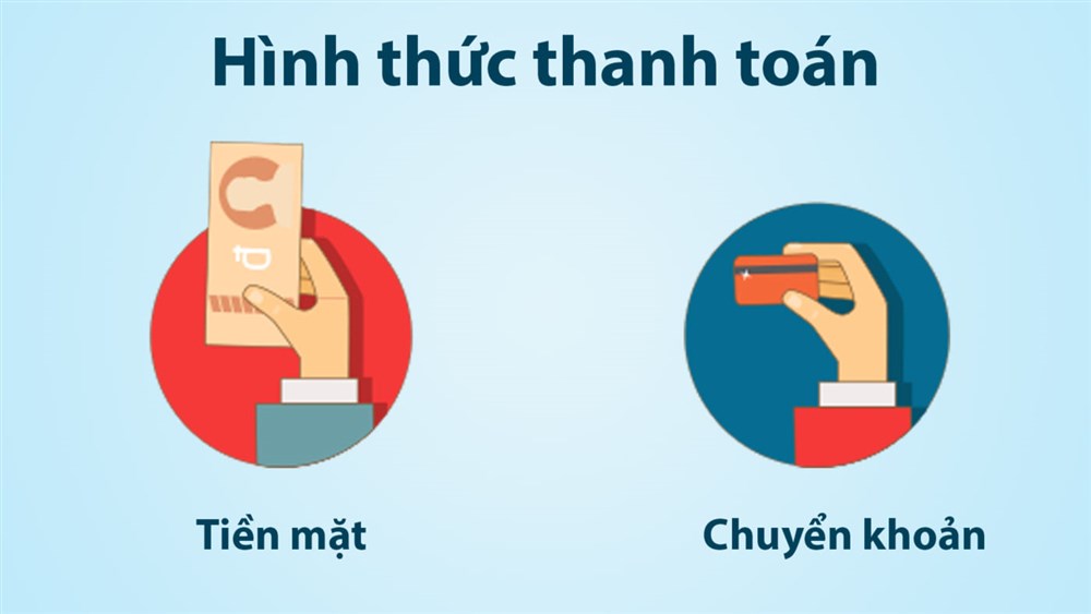 Phương thức Đặt Hàng - Thanh Toán